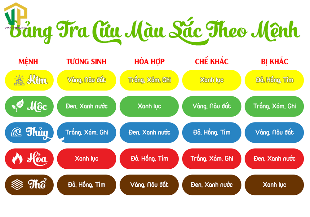 Bảng màu phong thủy giúp gia chủ tham khảo