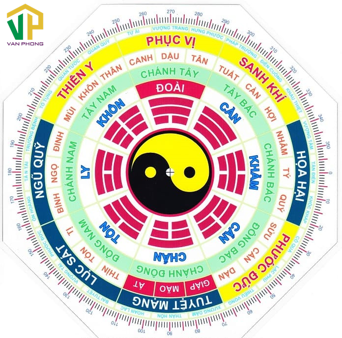 huong-cau-thang-theo-tuoi-5 Phong thuỷ bát trạch