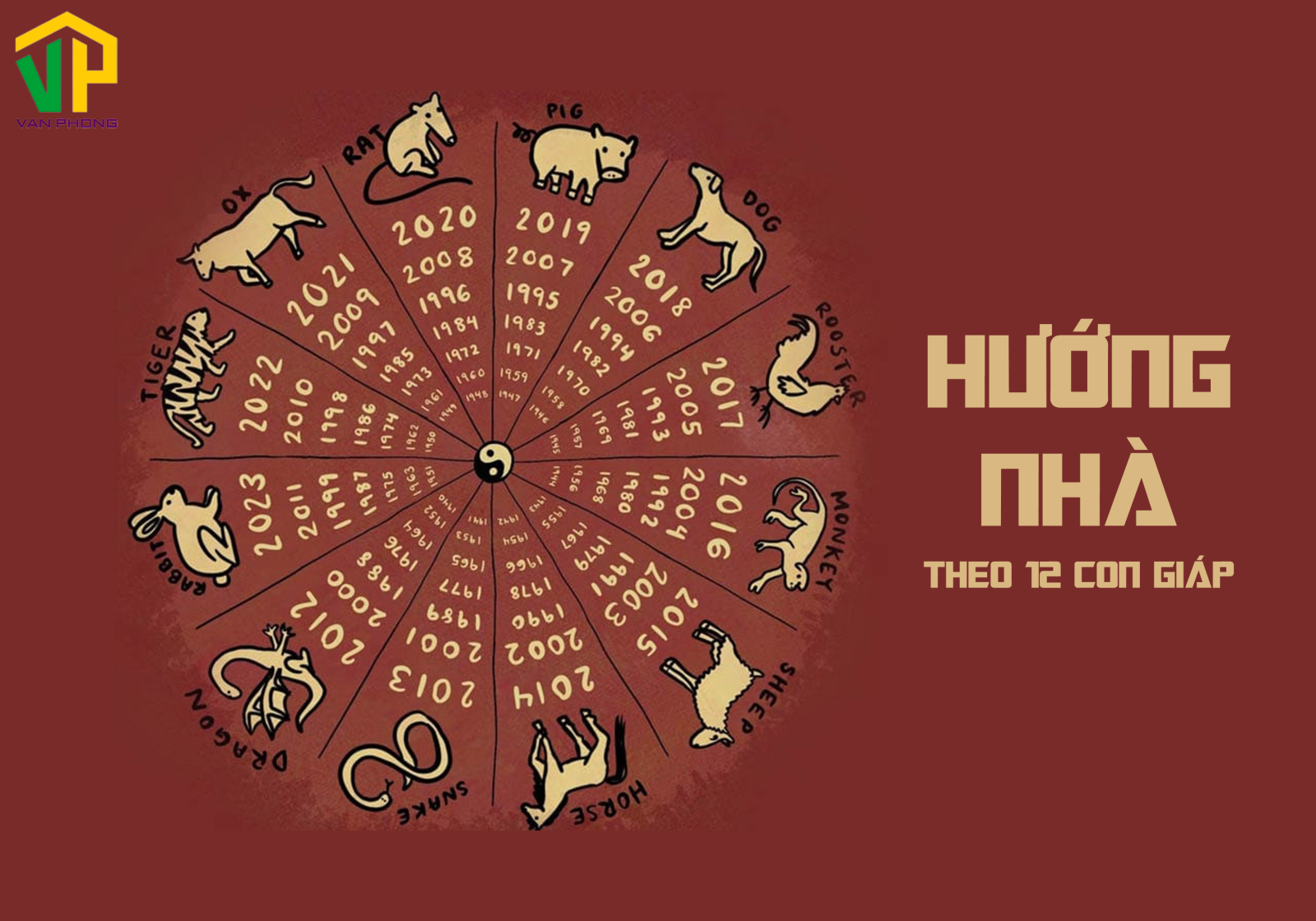 huong-nha-theo-tuoi-1 Hướng nhà theo 12 con giáp mang lại phong thủy đẹp