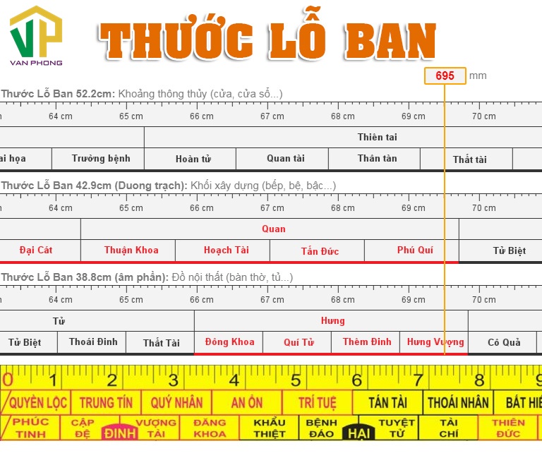 kich-thuoc-ban-an-theo-phong-thuy-2 Thước lỗ ban hỗ trợ cho việc xác định kích thước bàn ăn theo phong thuỷ