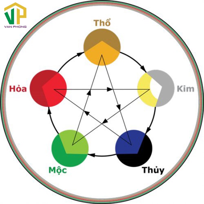 kich-thuoc-ban-an-theo-phong-thuy-5 Lựa chọn màu sắc bàn ăn theo ngũ hành giúp gia chủ mạnh khoẻ và bình an